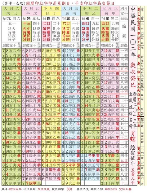 毛澤東 江西南 萬年曆查詢表
